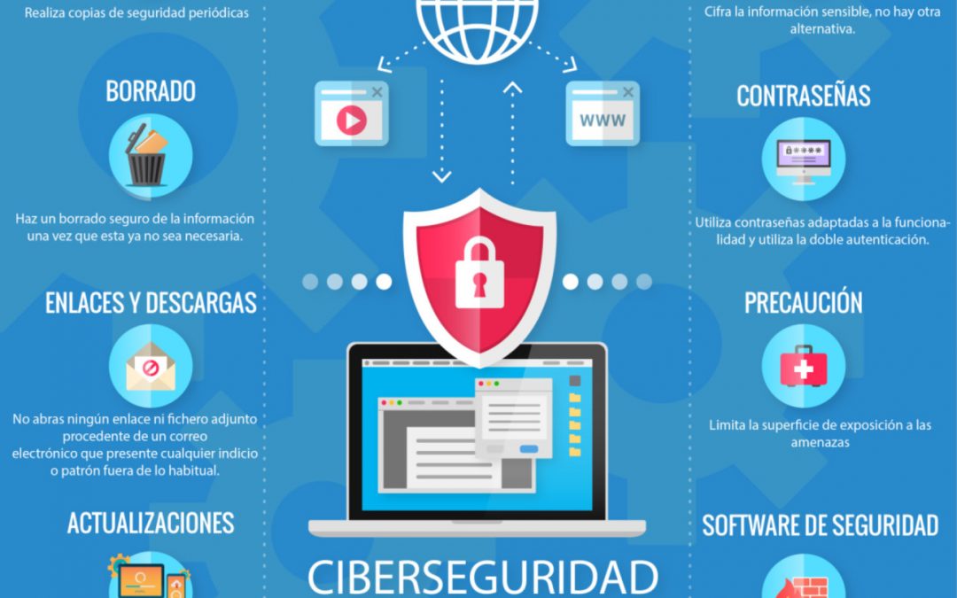 Concientización en Ciberseguridad